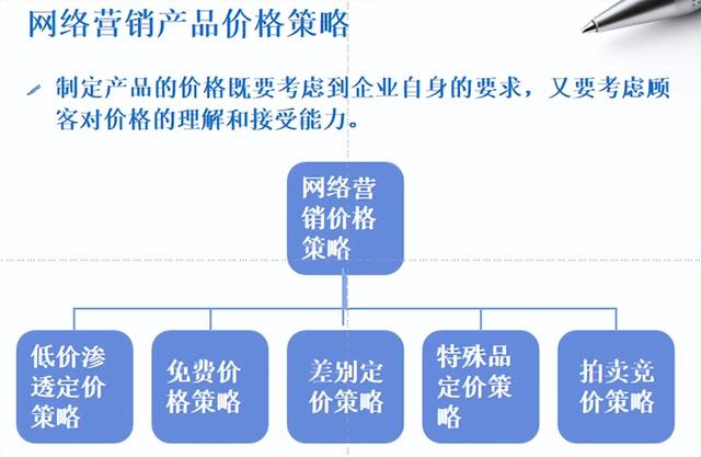 怎么做好网络营销，教你如何做好网络营销（怎么做好网络营销）