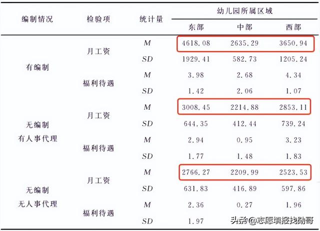 学前教育是什么专业，学前教育包括哪些专业本科（选择学前教育专业）