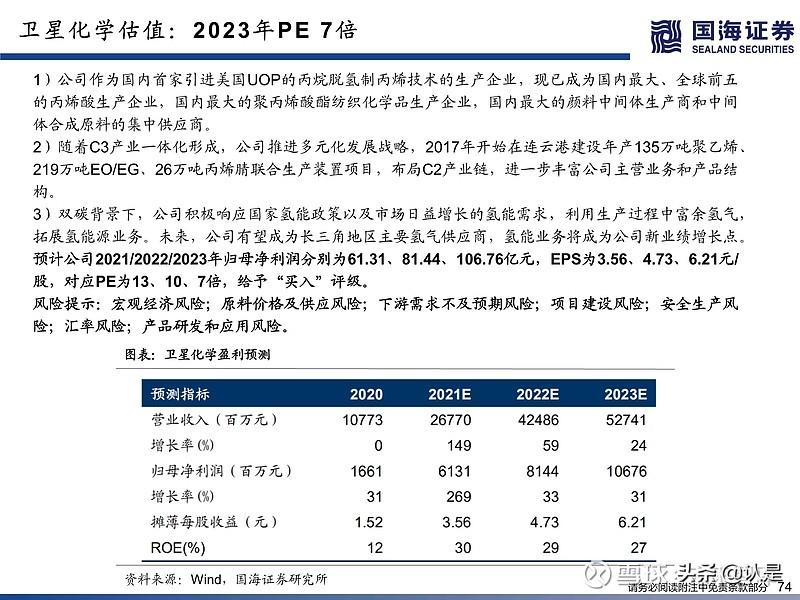 化工分析（化工行业深度研究）