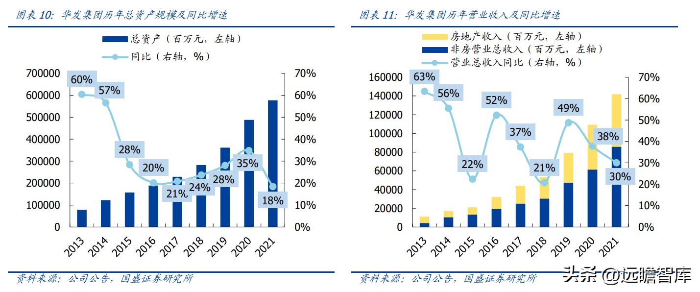 珠海华发股份（稳居千亿俱乐部）