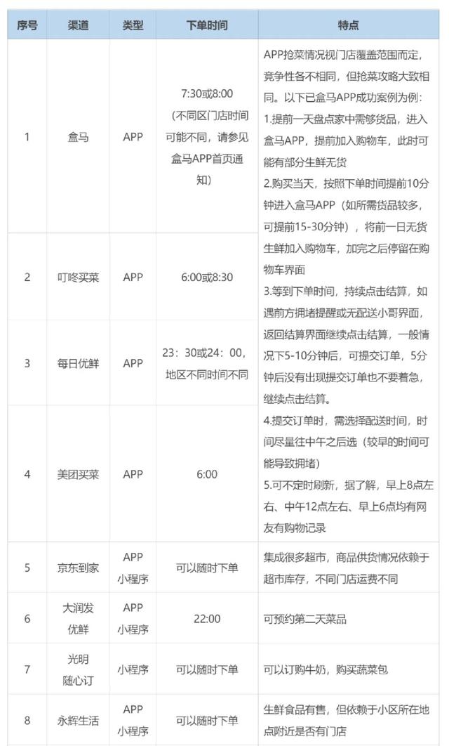 万年青菜干怎么吃，万年青菜干吃法（最值得囤、最应该囤的东西都在这了）