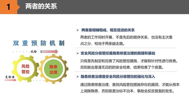 安全双重预防机制，安全双重预防机制是指什么（一文读懂什么是双重预防机制）