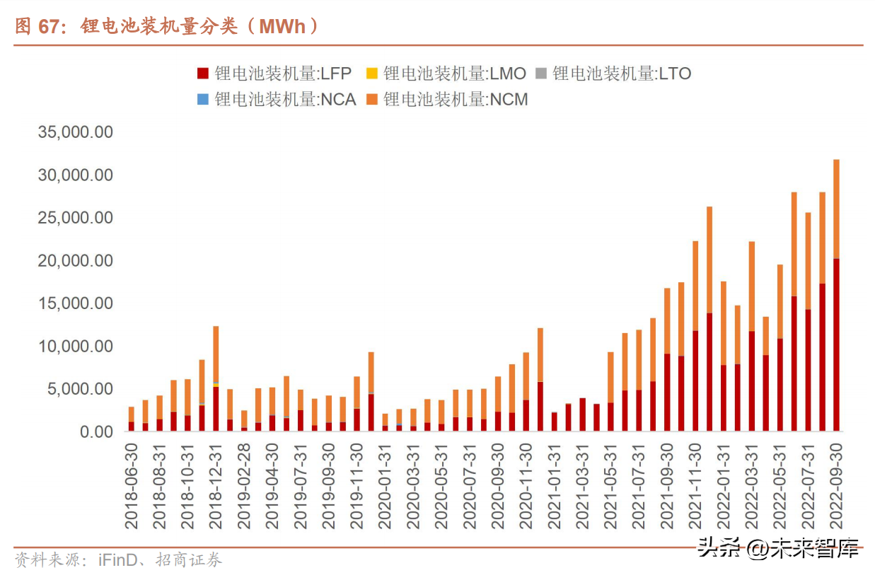 nextchip（汽车行业研究与2023年策略）