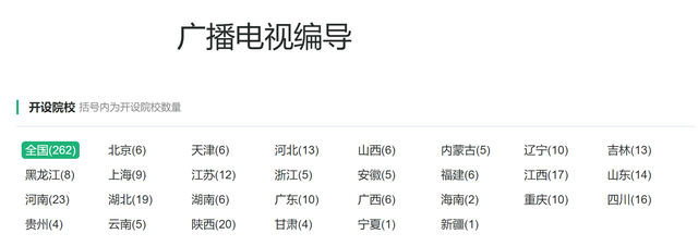 戏剧影视美术设计，戏剧影视美术设计专业未来就业前景和就业方向分析（艺术学门类基本专业最多的专业类）