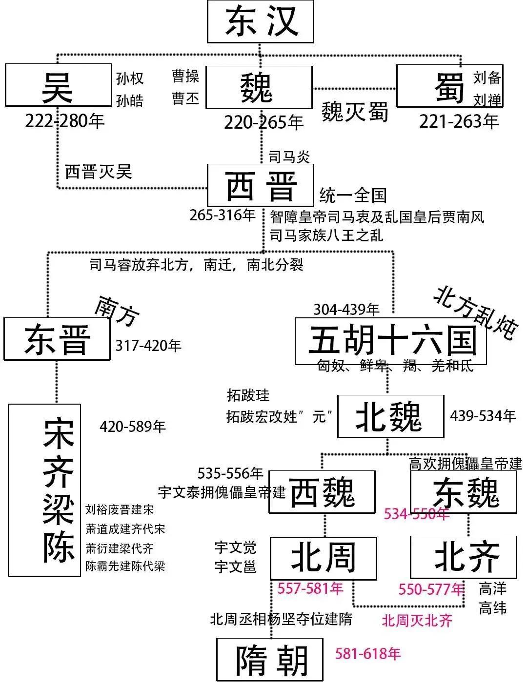 8000年前是什么朝代图片