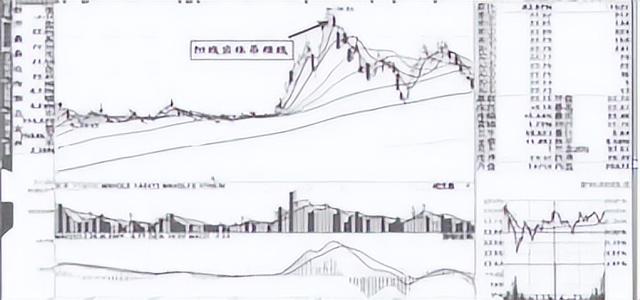 缩量上涨是什么意思，股票缩量上涨是什么意思（知道“放量上涨”和“缩量上涨”）