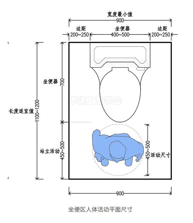 馬桶的三種常規尺寸是多少,馬桶尺寸標準尺寸圖(衛生間如廁區尺寸指引