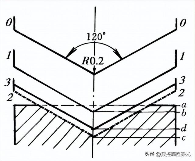渗碳与渗氮什么区别，渗碳与渗氮什么区别图片（常用金属材料硬度对照表）