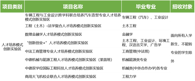 同济大学地址，同济大学地质资源与地质工程（报考同济，你一定要看）