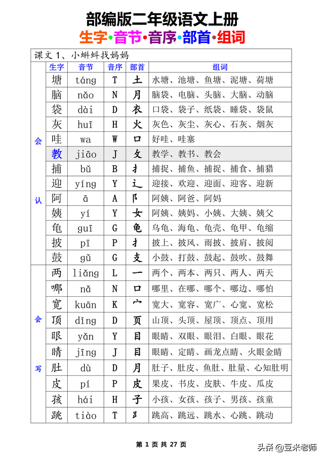 二字有什么组词，二字组词（一类生字+二类生字的注音部首组词汇总表）