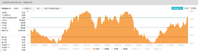 基金怎样补仓买入，基金怎样补仓买入股票？