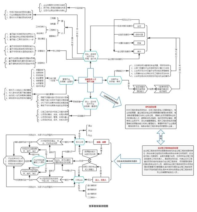 2021工程造价专业就业方向，2021工程造价就业前景（做建筑行业复合型人才）