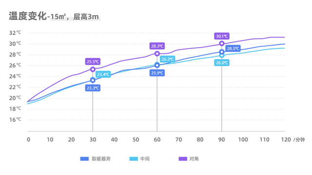 先锋取暖器怎么样，先锋取暖器怎么样?一天大概多少电（性价比最高的200元取暖器）