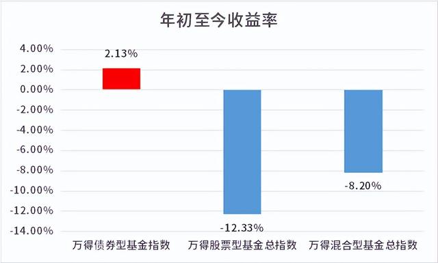 债券基金稳赚吗为什么，债券基金稳赚吗为什么不涨？