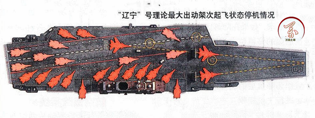 拥而至前面是什么，拥而起前面是什么（滑跃起飞和电磁弹射航母的实战差距）