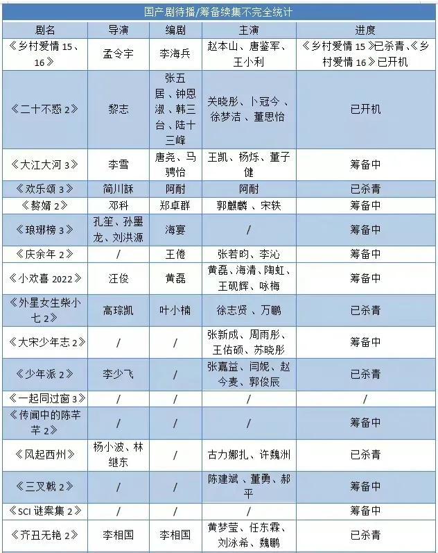 传闻中的陈芊芊第二季，传闻中的陈芊芊在腾讯可以看吗（网曝《陈芊芊2》筹备中）