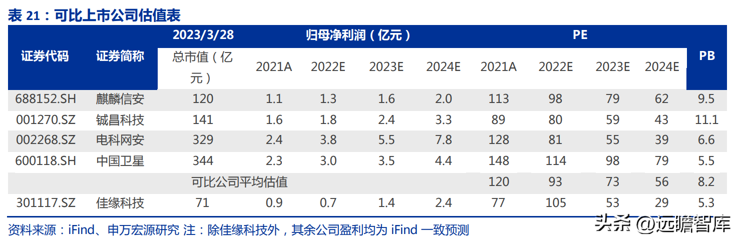 佳缘科技（布局网安）