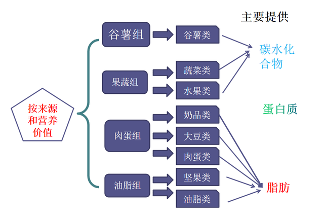 认识食物份量，明明白白吃了多少