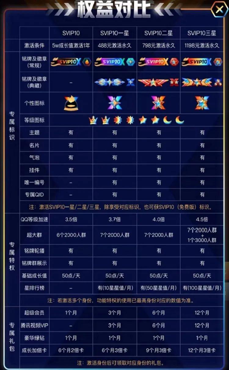 svip是什么意思(svip中文是什么意思)