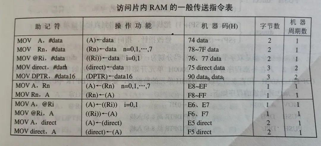 单片机 定时器 1s 时钟周期机器周期指令周期12M晶振和1us有啥关系