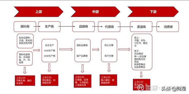 珀莱雅属于什么档次，珀莱雅的化妆品是什么档次（化妆品行业之珀莱雅研究报告）