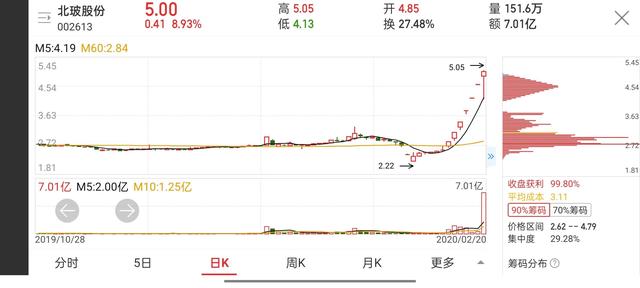 空头行情是什么意思，空头行情什么意思（战法：空头陷进）