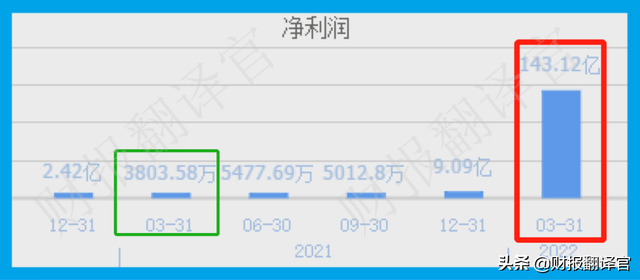 股票收益率，股票收益率多少是正常（A股赚钱能力排名第一）