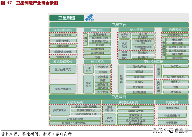 中国卫星通信（卫星通信意义重大）