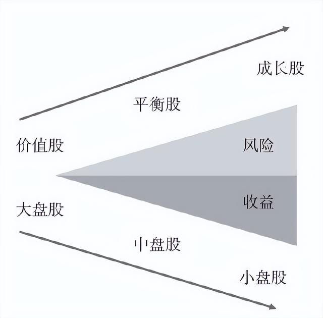 基金選擇策略分析怎么寫，基金選擇策略分析怎么寫的？