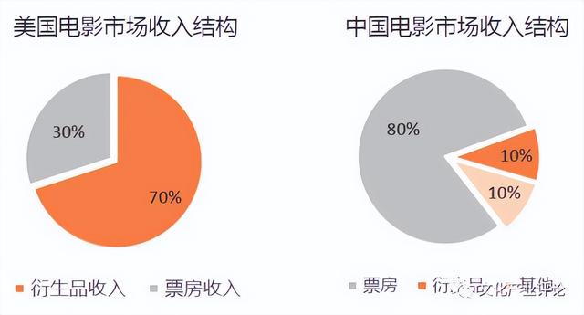 小众玩具授权，IP“手办”产品的授权、设计与生产