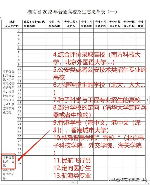 民族班是什么意思，民族班是干嘛的（高考志愿表批次结构总汇）