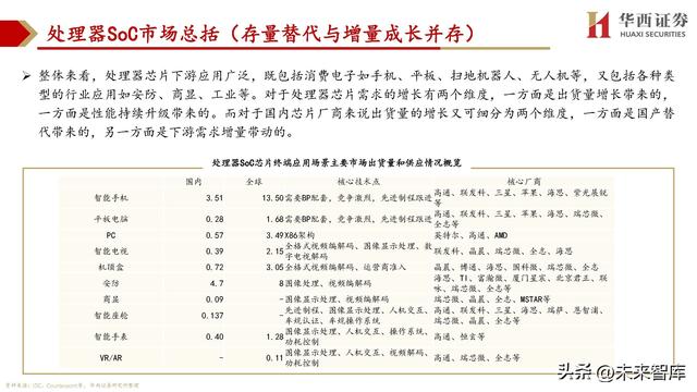 cpu主要由什么组成，cpu由什么组成（处理器SoC行业深度研究）