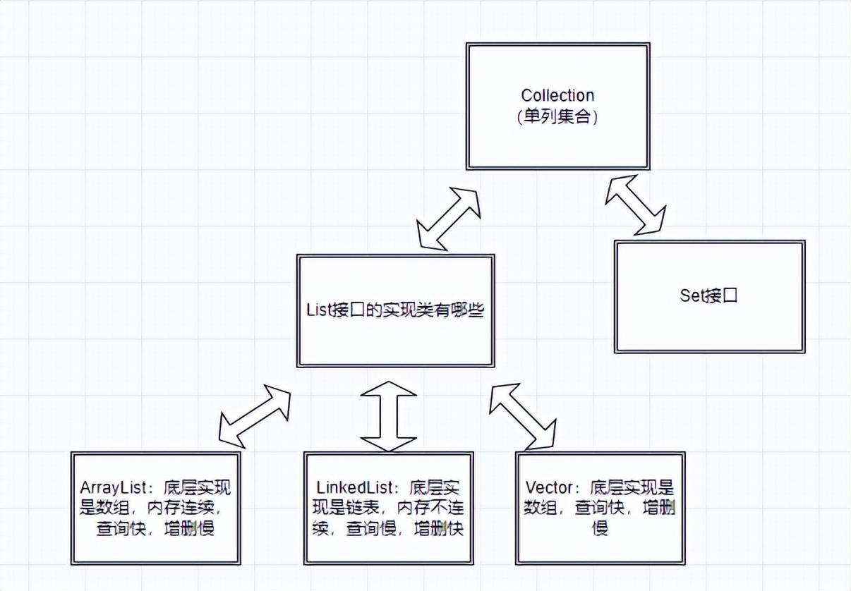 集合java一个集合包含另两个集合_java集合的方法有哪些
