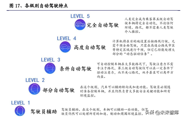 a轮b轮c轮区别，a轮b轮c轮区别与上市（组合导航迎自动驾驶大时代）