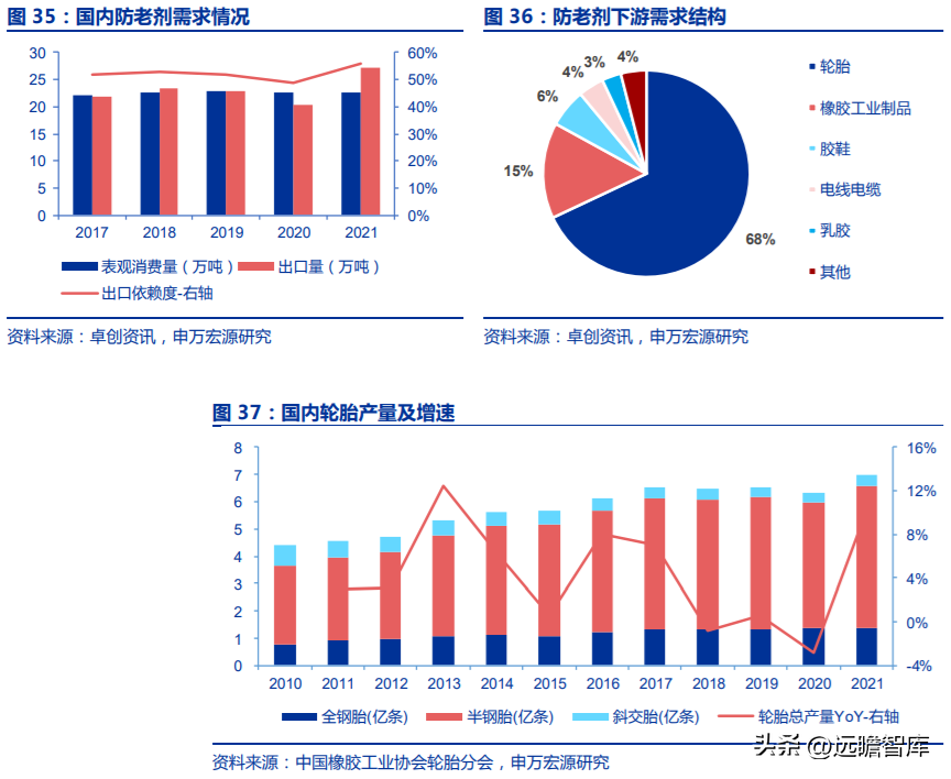 中化股份（央企中化材料科学新平台）