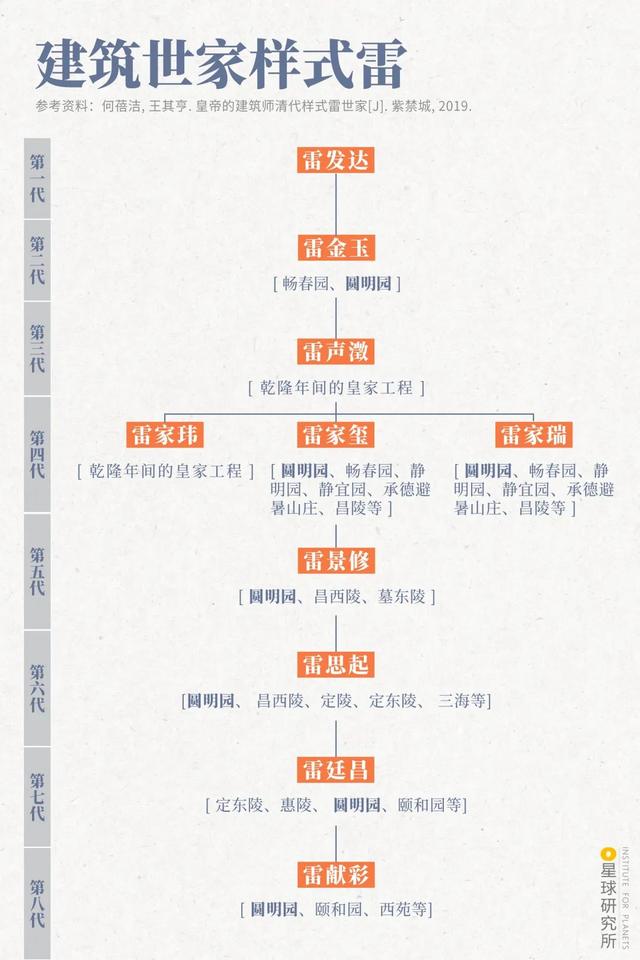 火烧圆明园图片，火烧圆明园是哪一天（假如圆明园不曾被烧毁）