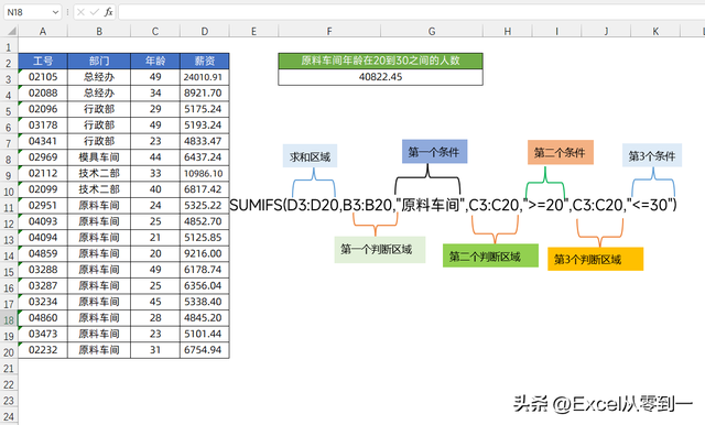 如何在EXCEL表格中使用计数函数，excel计数函数怎么用（5个Excel函数）