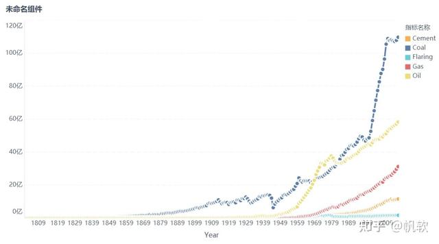 展示显示的意思，展现显示展示的意思（整理了4大类22种图表）