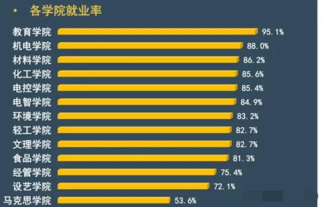 咸阳有哪些大学，咸阳都有哪些高校（一技术曾经打破美国、日本的垄断）