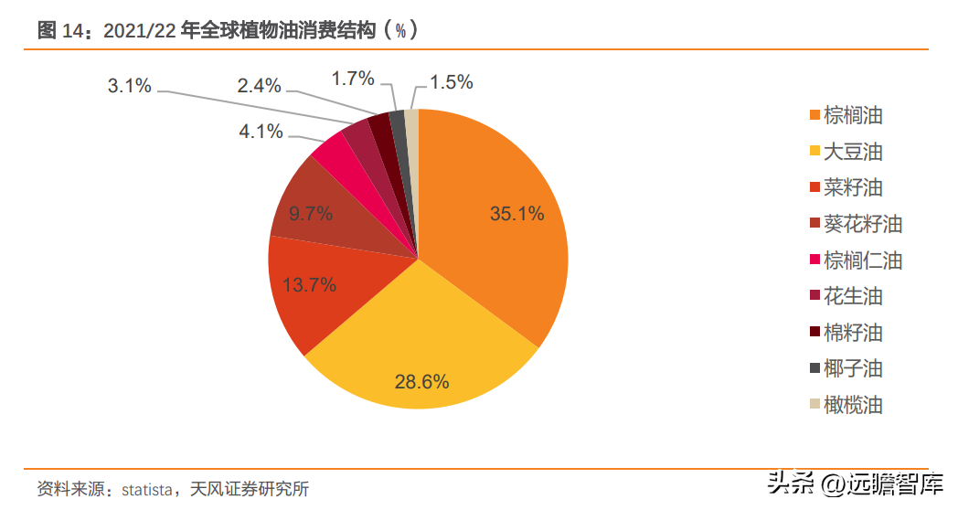 中国植物油公司（区域龙头进军全国）