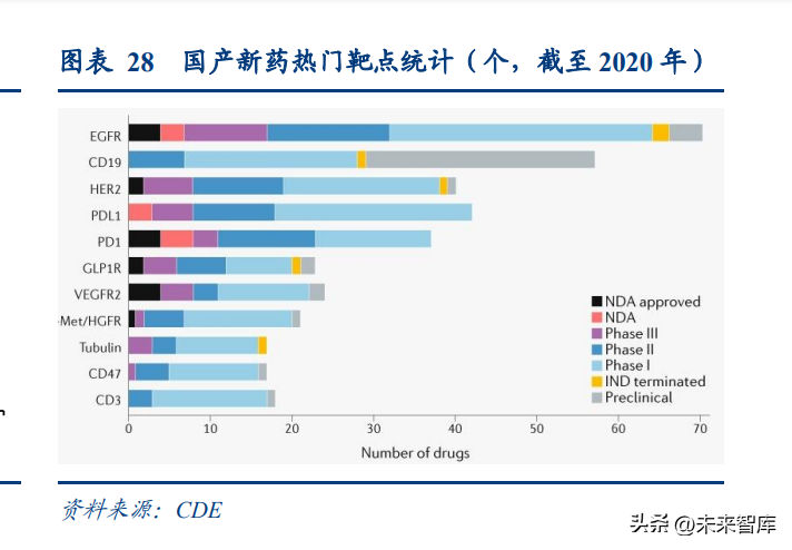 安捷伦官网（医药行业研究及2023年策略报告）