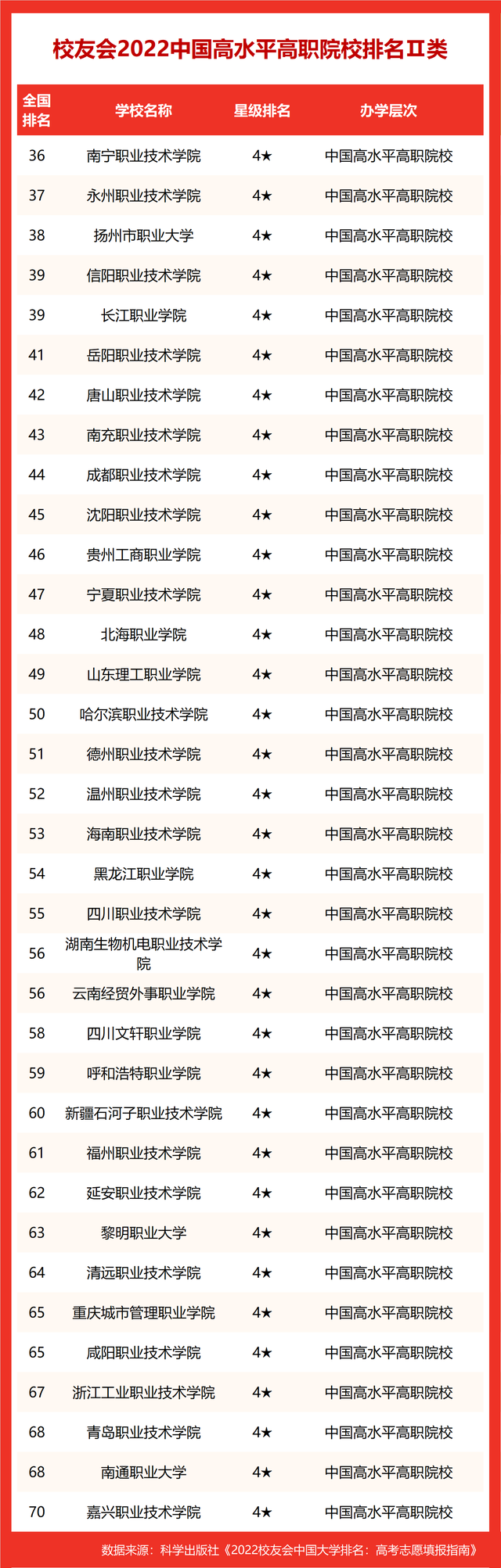 上海理工大学排名2022最新排名，上海理工大学排名2022年最新排名（校友会2022中国高水平大学排名）