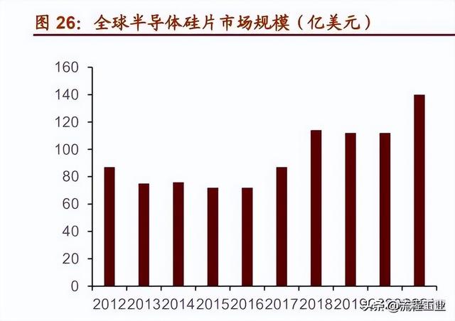 常见的复合材料有哪些，复合材料一览表（这7大类16种新材料领域国产化大有可为）