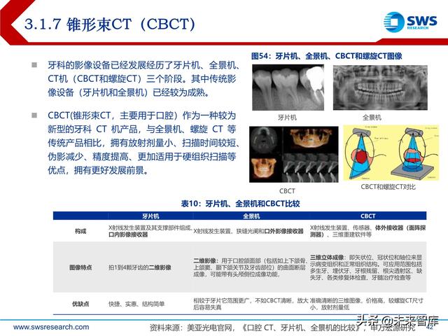 ect是什么意思，ect检查是什么意思（医学影像设备行业深度研究）