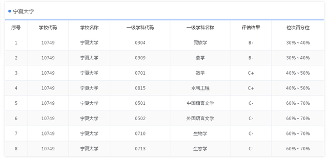 安徽大学是985还是211，安徽工业大学是985大学还是211大学（9所没有B+学科211大学）