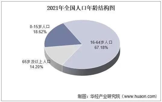 2020年新生儿出生数量统计，2020年出生人口数据（出生人口逐年降低）