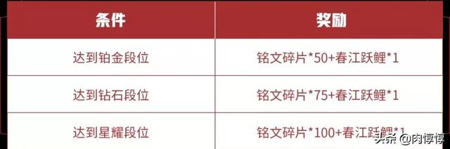 唯美漫画男生头像  花见.多少次看着你的眼睛 多少次想得到你回应微信，唯美漫画男生头像  花见.多少次看着你的眼睛 多少次想得到你回应（王者31号更新：7大福利来袭）