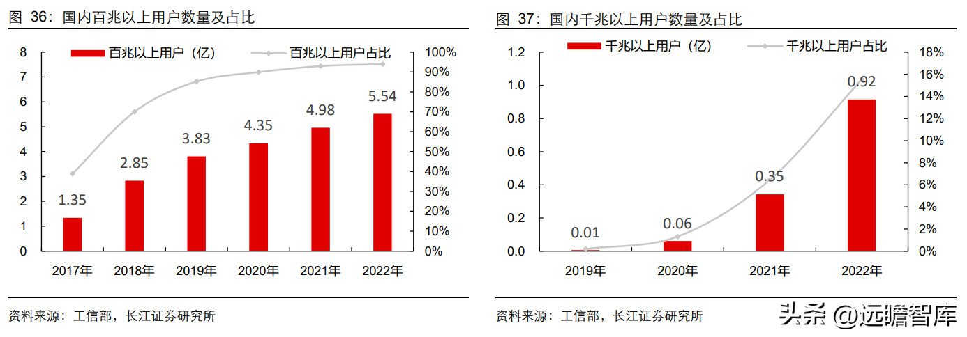 峰火（国内光通信设备）