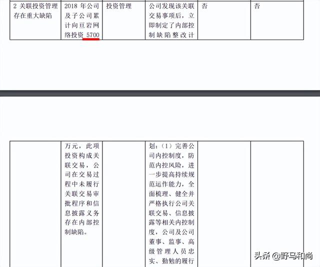 泛微网络股票，泛微网络股票价格是多少（审计报告“无保留意见”）