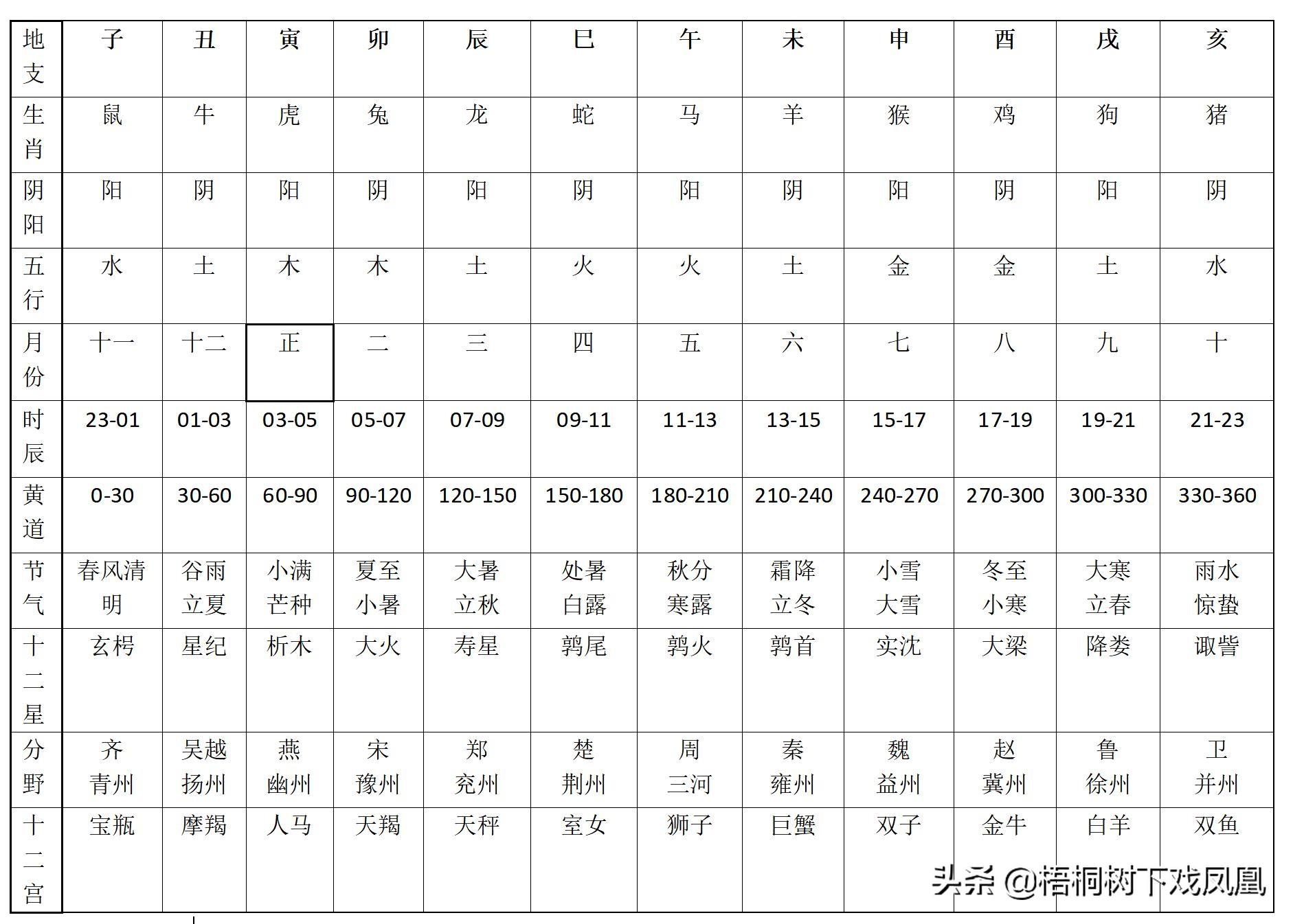 水虎年是什么意思，水虎命是什么意思（“五牛耕田、八龙治水”）